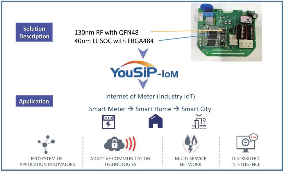 YouSiP-IoM.png