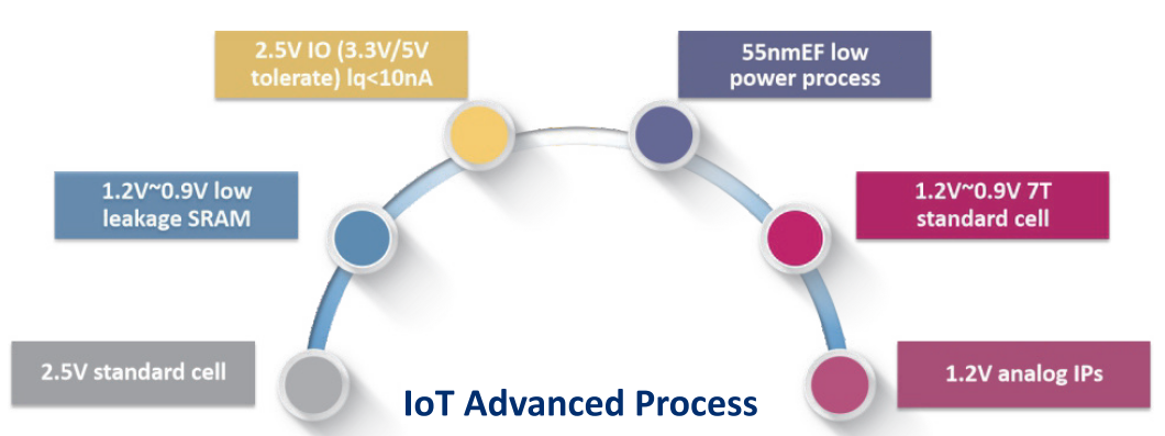 YouSiP-IoT.png